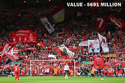 World's most valuable Football clubs based on the latest Forbes Release
