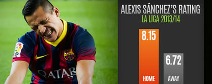 Will Alexis Sánchez struggle on Premier League away days?