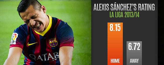 Will Alexis Sánchez struggle on Premier League away days?