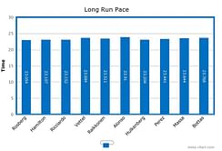 Germany GP Friday analysis: Mercedes still the fastest, but with a reduced advantage over their rivals