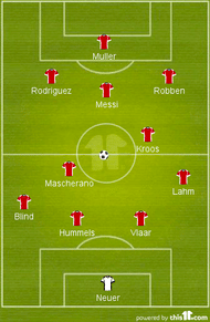 2014 FIFA World Cup Best XI