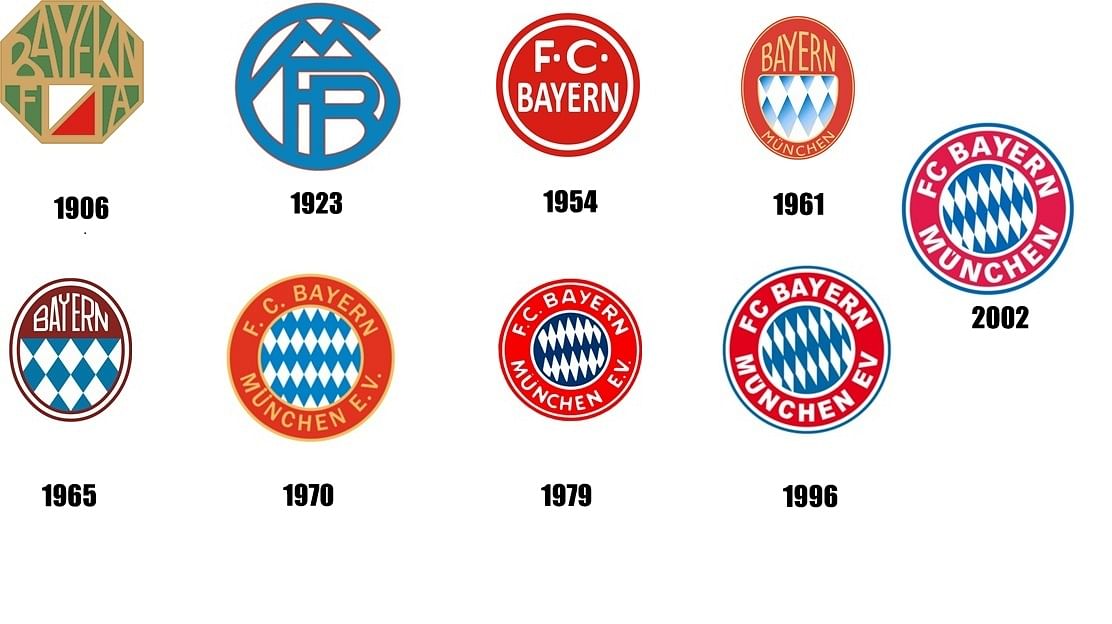 Page 7 - European Football club emblems over the years