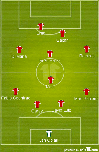How Portuguese teams would look if they had not sold their best players.
