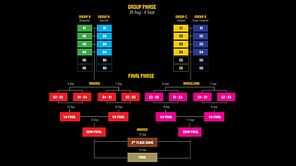 2014 FIBA Basketball World Cup: Competition Format