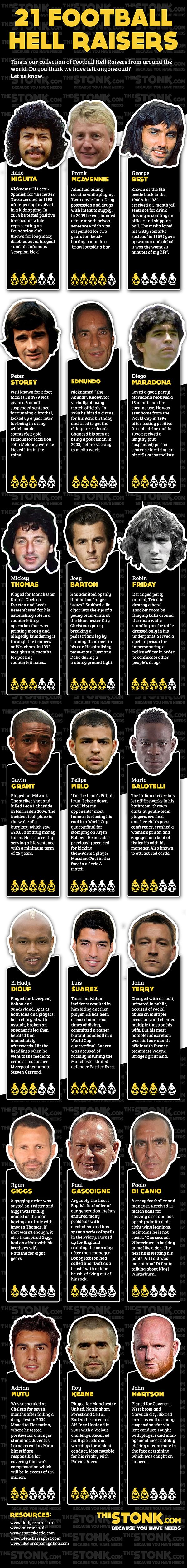 Infographic: 21 Football Hell Raisers from around the world