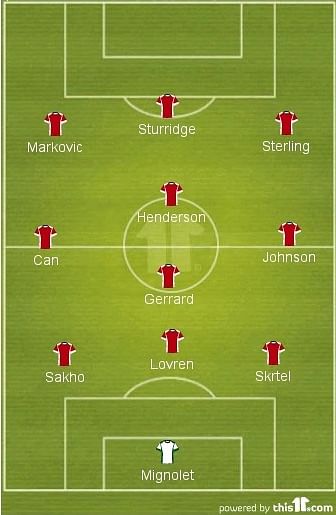 Liverpool 2014/15 Season Preview