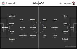 Liverpool vs Southampton - Statistical Preview