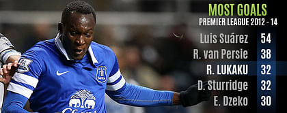 Is Chelsea's decision to sell Romelu Lukaku the right one?