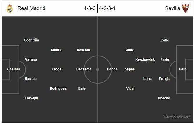 UEFA Super Cup: Real Madrid vs Sevilla - Statistical Preview
