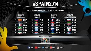 Four days to go for basketball world cup, four groups to battle it out in Spain