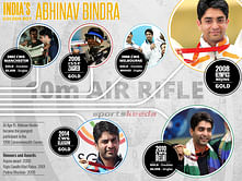 Abhinav Bindra - The Indian Sharpshooter
