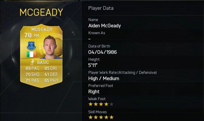 best five star skill players in FIFA 15