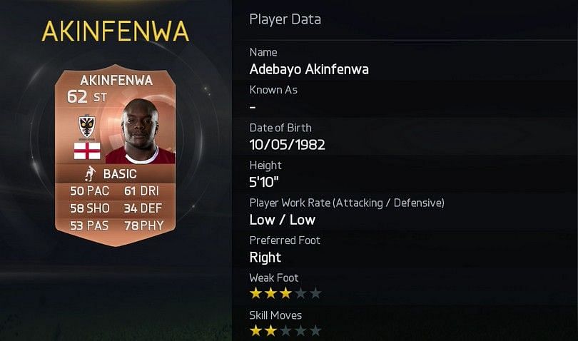 top 10 strength players in fifa 15