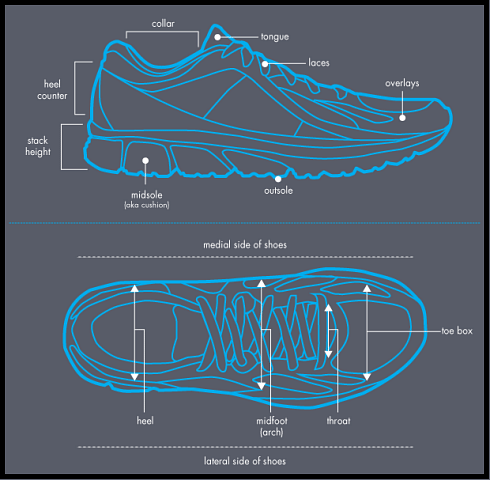 Choosing the right running shoe