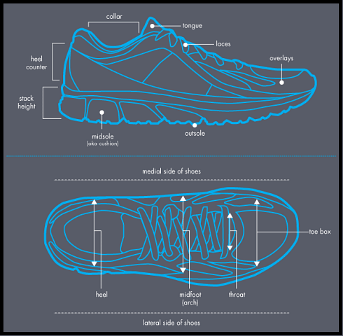 basic running shoes