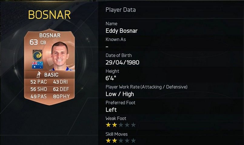 top 10 shot power players in fifa 15