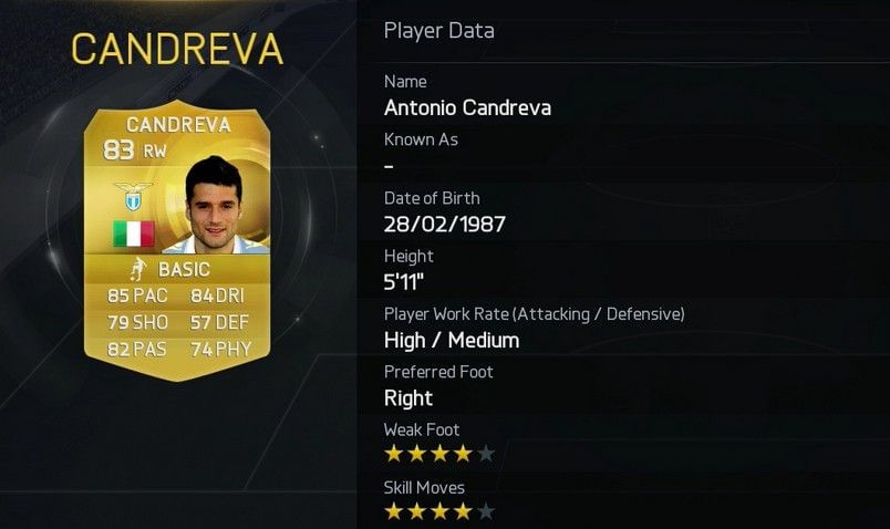 Top 20 Italian Seria A players in FIFA 15