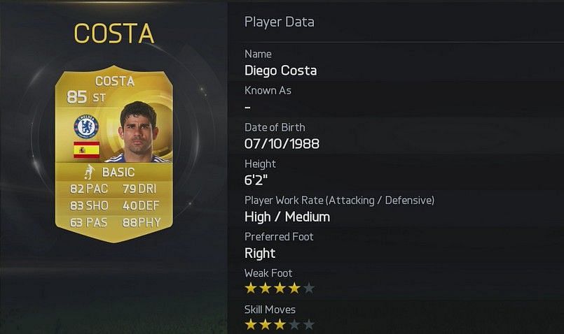 top 10 physical players in FIFA 15
