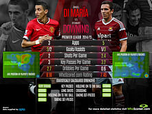 Manchester United vs West Ham: Key battle - Angel Di María vs Stewart Downing