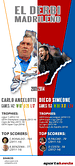 Infographic: Madrid derby managerial comparison - Carlo Ancelotti vs Diego Simeone