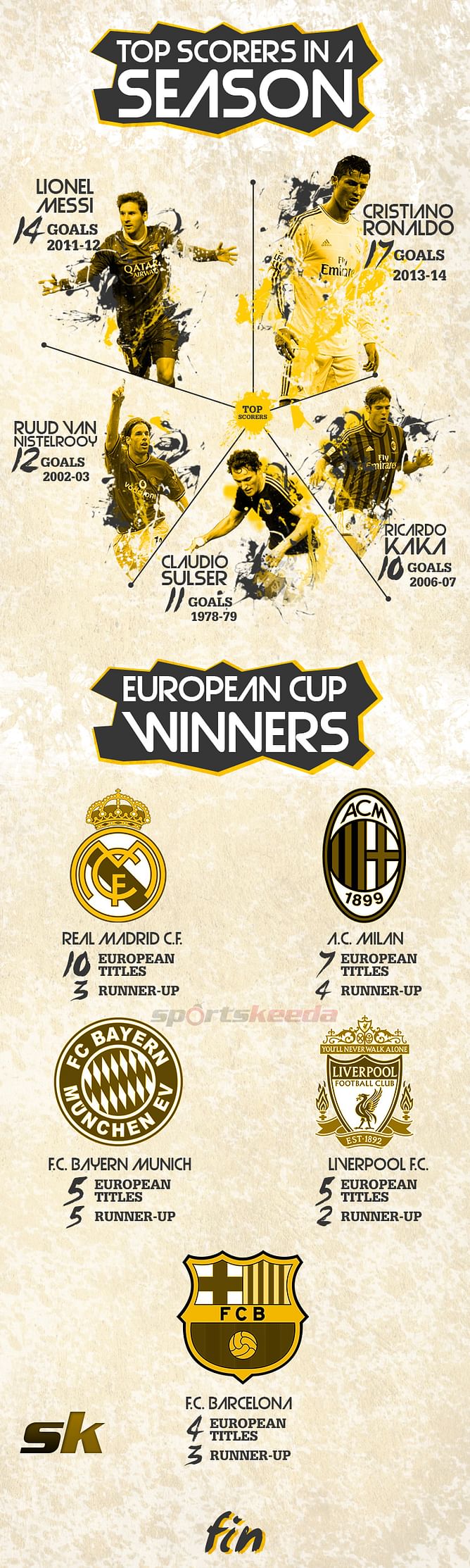 Infographic: Best teams and individual players in the Champions League