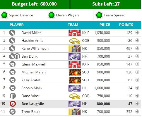 CLT20 2014: Fantasy Guru - Get in double game players