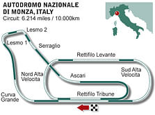 Italian GP Preview