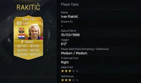 FIFA 15: Top 20 Players in the La Liga