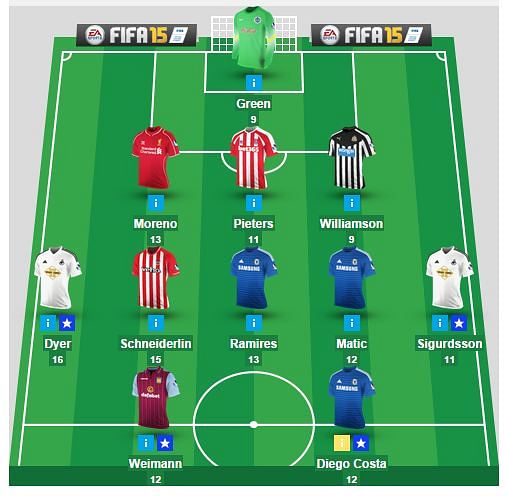 Fantasy Premier League: 5 players you should pick in Gameweek 4