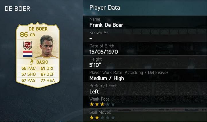 FIFA 15 adds new legends to their roster