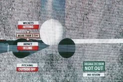 Technology in cricket : How much is too much?