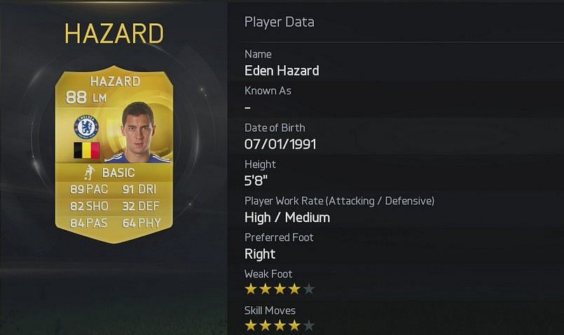 Top 15 English Premier League players in FIFA 15