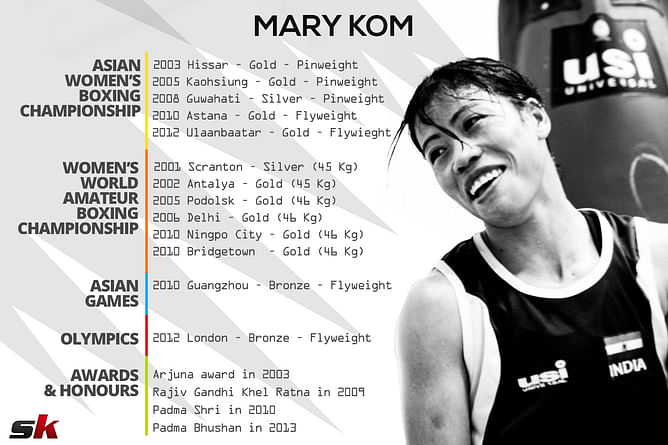 Mary Kom infographic