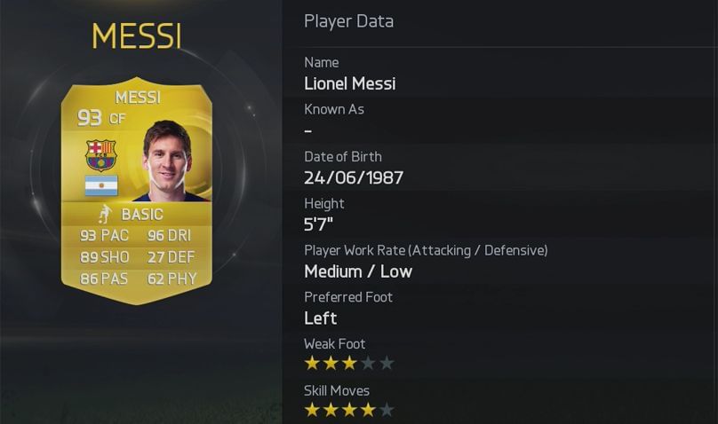 top 20 fifa 15 player ratings