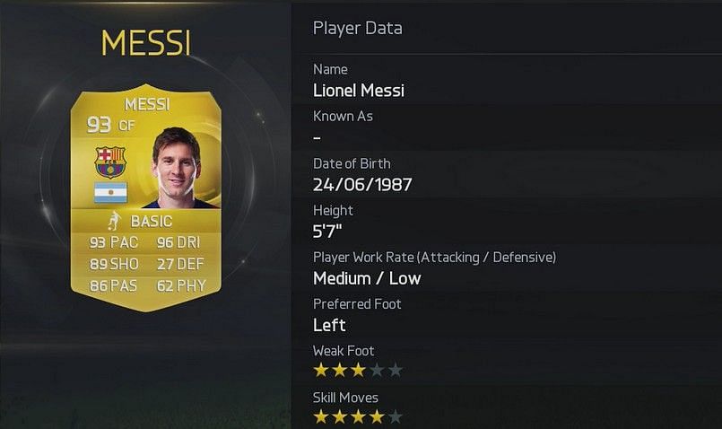 top 10 dribblers in fifa 15