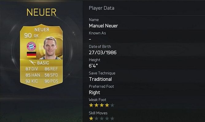 Manuel Neuer is the highest rated goalkeeper in FIFA 15