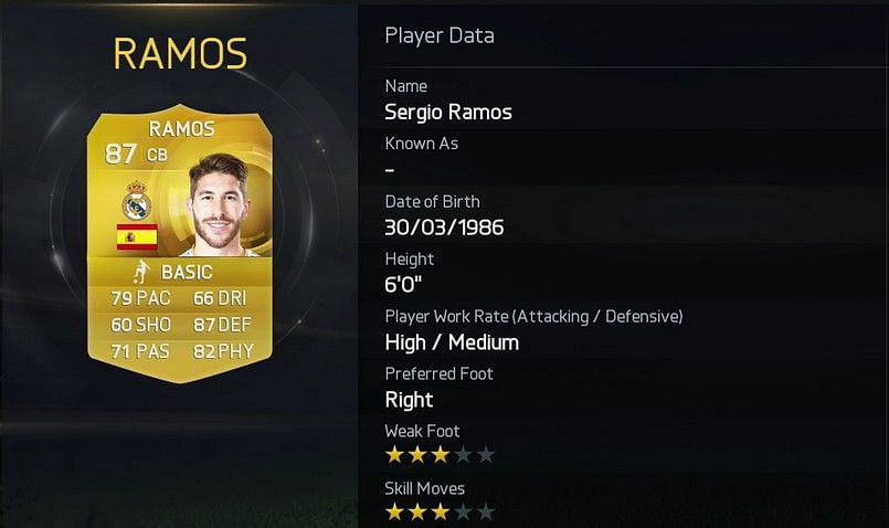 top 10 defensive players in fifa 15