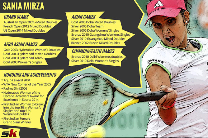 Sania Mirza infographic