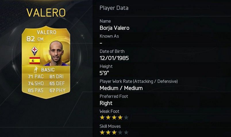 Top 20 Italian Seria A players in FIFA 15