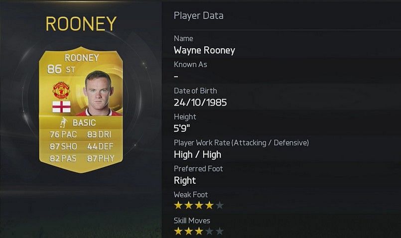 Top 15 English Premier League players in FIFA 15