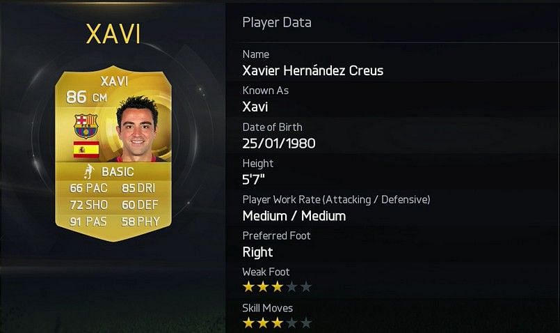 top 10 passers in fifa 15