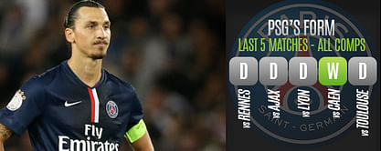 With or without Zlatan Ibrahimovic, PSG face a mountain against Barcelona