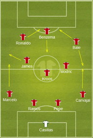 Ancelotti's preferred XI and tactics