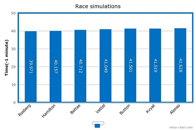 Suzuka Friday Analysis: Mercedes back at old domination levels after Singapore hiccup