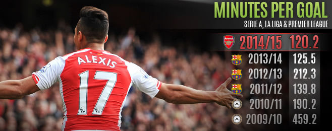 How Alexis Sanchez is quickly taking lead role at Arsenal