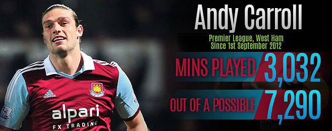 Player Focus: Why Carroll will struggle for regular first team action upon return