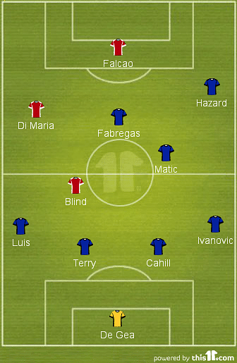 Combined Manchester United Chelsea XI