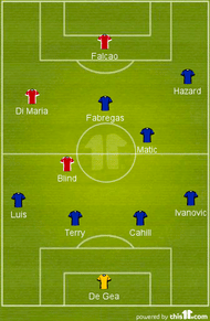 Combined Manchester United Chelsea XI