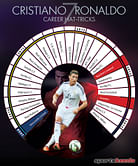 Infographic: All 27 of Cristiano Ronaldo's career hat-tricks