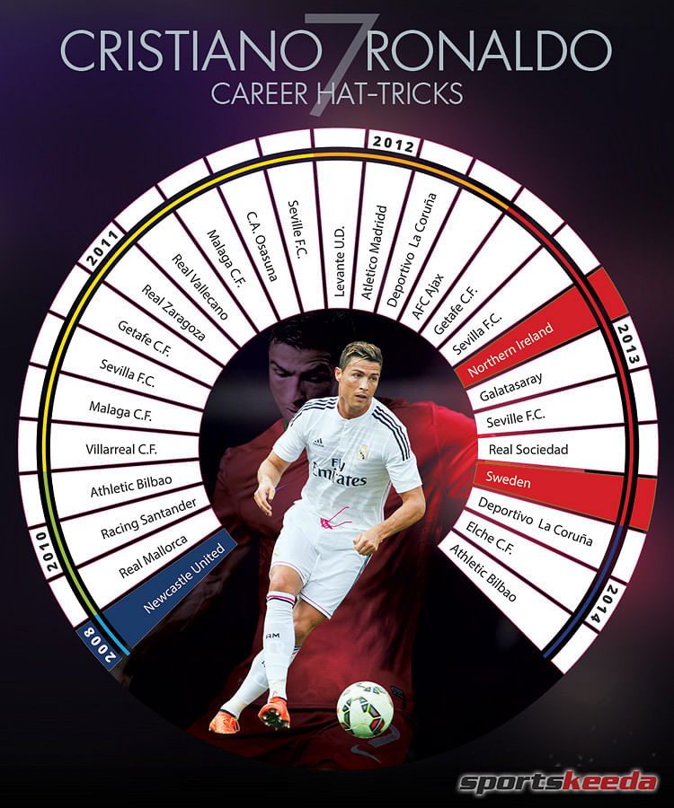 Cristiano Ronaldo hat-tricks: How many does CR7 have in his career?
